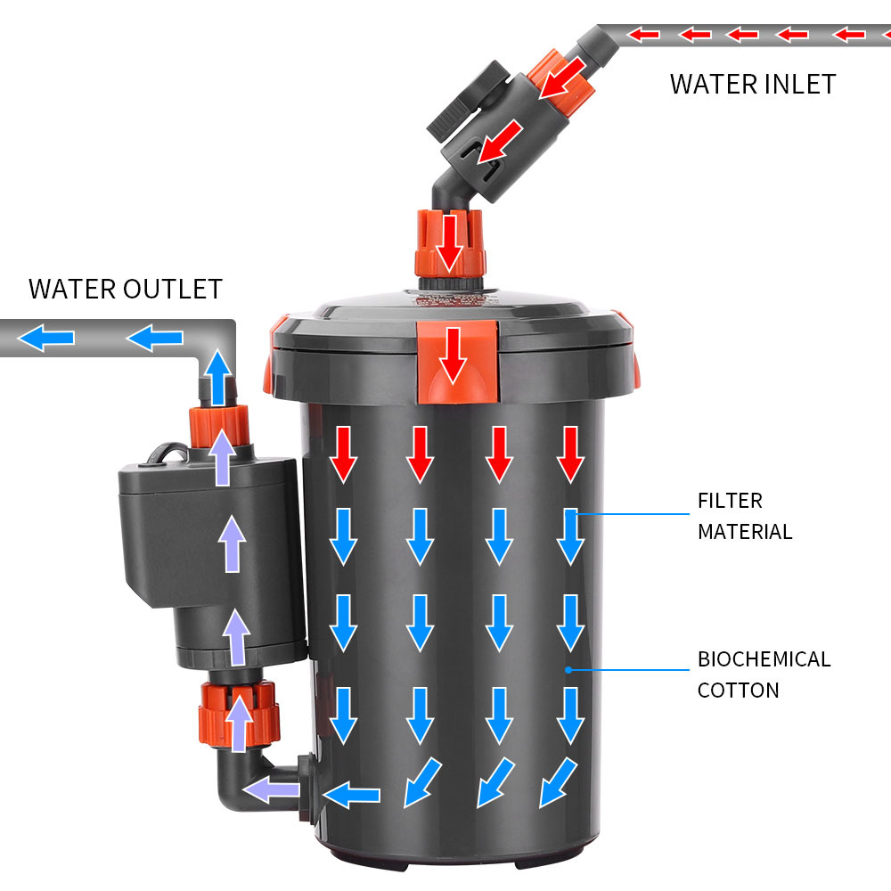 Reef Tank Filter - Silent External Filter Barrel Aquarium Canister