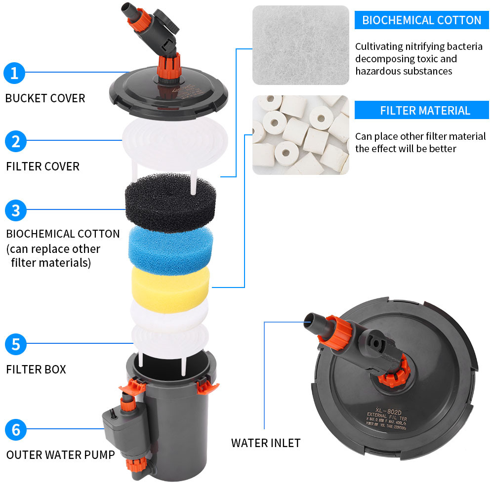 Silent External Filter Barrel  - Reef Tank Filter recension och pris