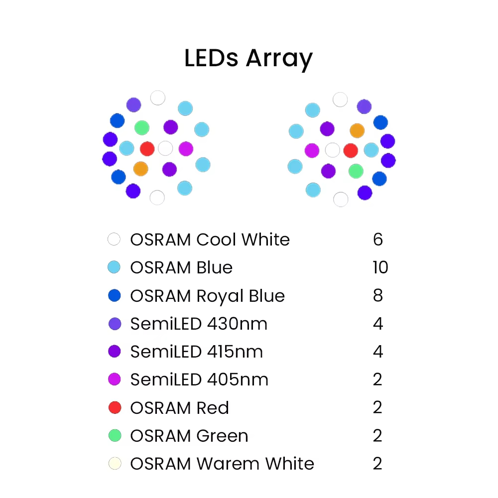 K7 140W Full Spectrum WiFi Ful - Reef Aquarium recension och pris
