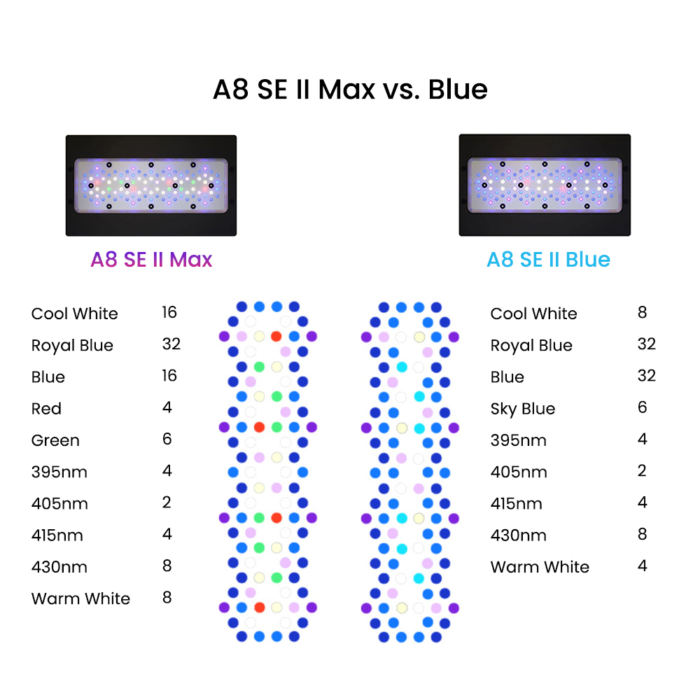 A8SE II Max And Blue 240W Full - Reef Lighting recension och pris
