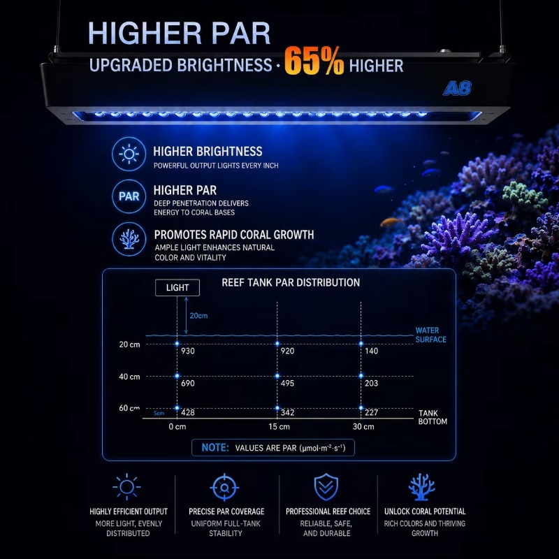 AIPAI A8 III Series A8SE/A8 Pr - Reef Aquarium recension och pris