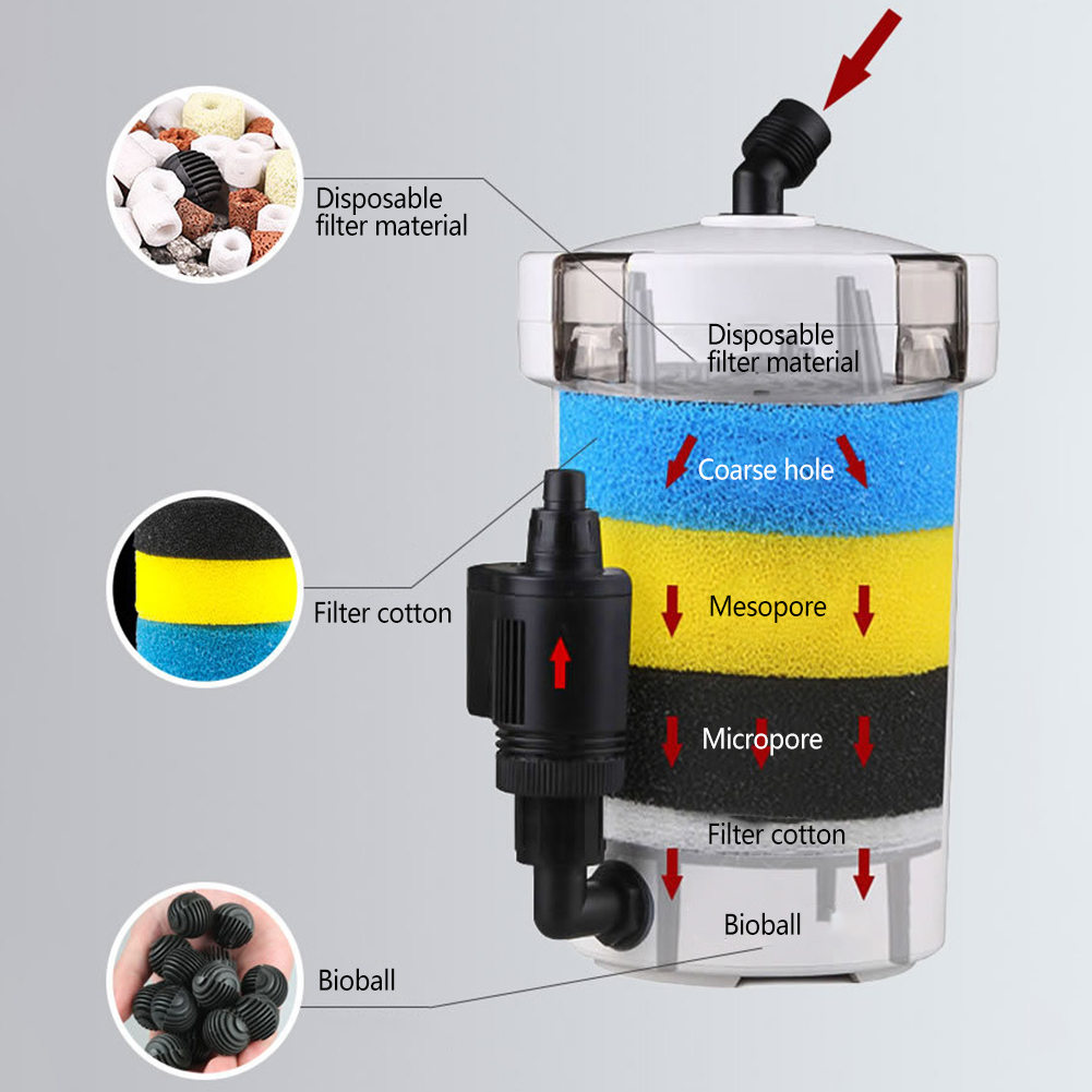 Aquarium Filter Bucket Fish Ta - Reef Tank Filter recension och pris