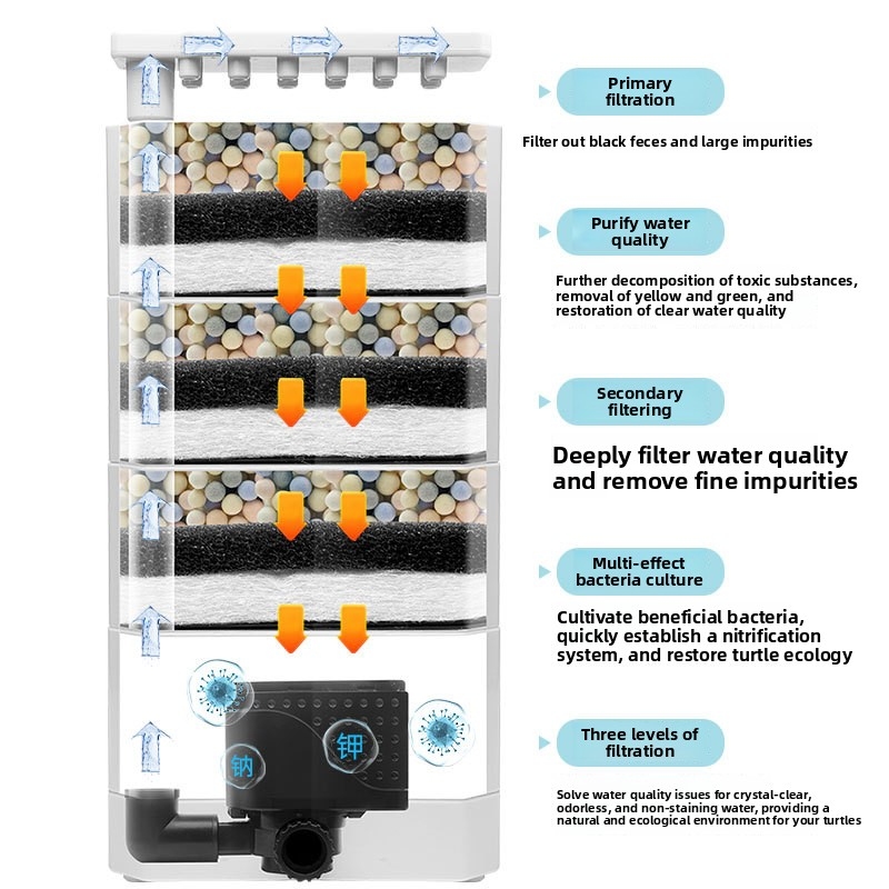 Low Water Level Turtle Tank Fi - Reef Tank Filter recension och pris